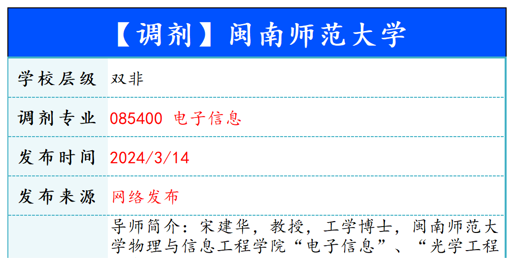 【240314】闽南师范大学—085400 电子信息-梦马考研