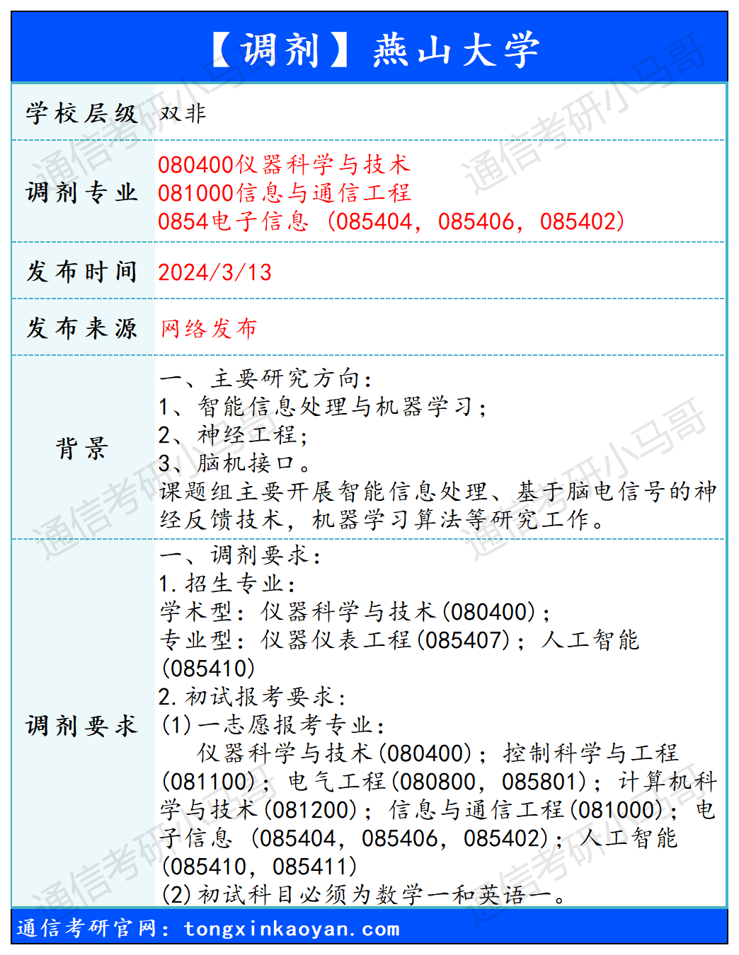 图片[1]-【240313】燕山大学—080400仪器科学与技术、081000信息与通信工程-梦马考研