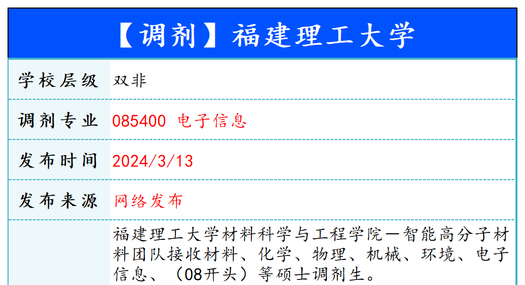 【240313】福建理工大学—085400电子信息-梦马考研