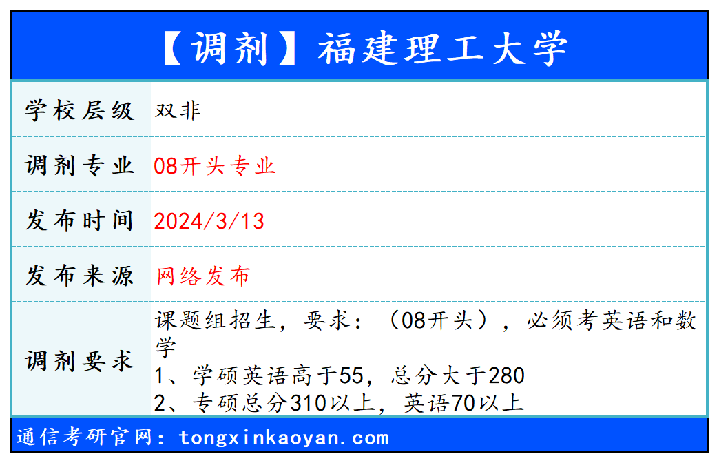 【240313】福建理工大学—08开头专业-梦马考研