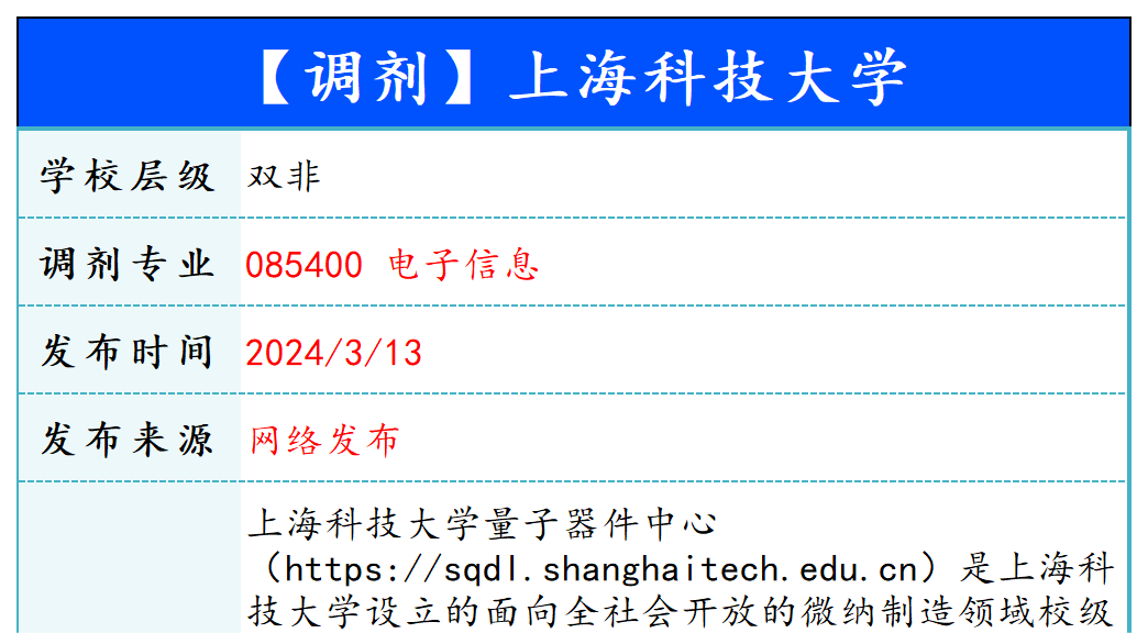 【240313】上海科技大学—085400 电子信息-梦马考研