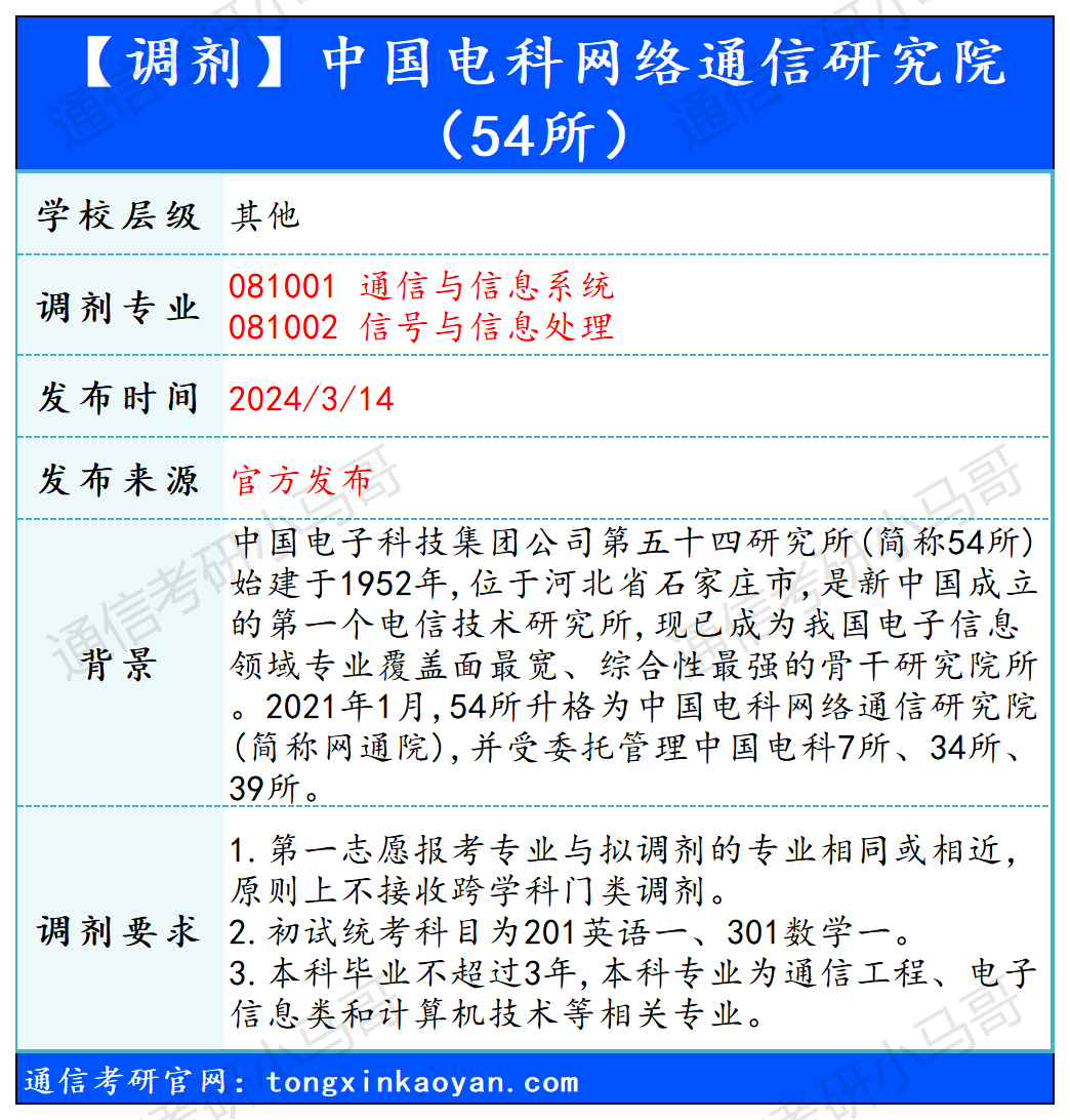 图片[1]-【240314】中国电科网络通信研究院（54所）—081001 通信与信息系统、081002 信号与信息处理-梦马考研
