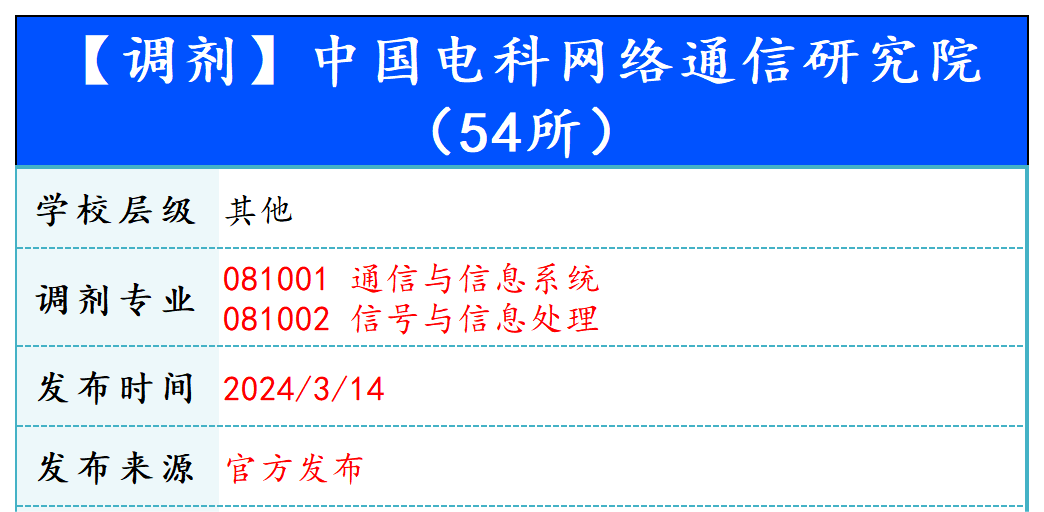 【240314】中国电科网络通信研究院（54所）—081001 通信与信息系统、081002 信号与信息处理-梦马考研