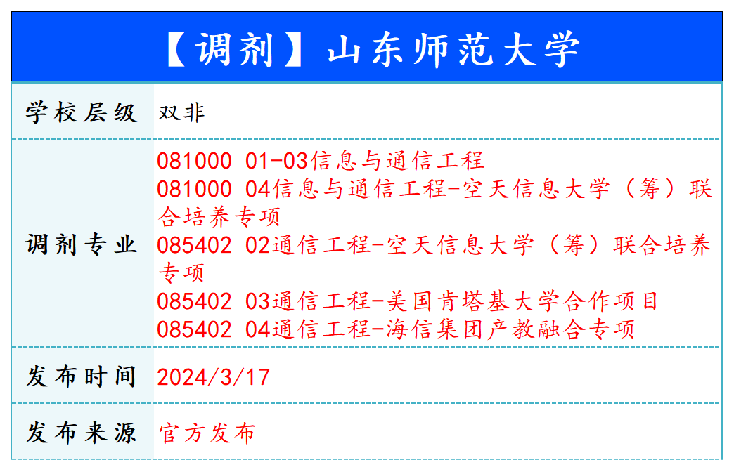 【240317】山东师范大学—081000 01-03信息与通信工程、081000 04信息与通信工程-空天信息大学（筹）联合培养专项-梦马考研