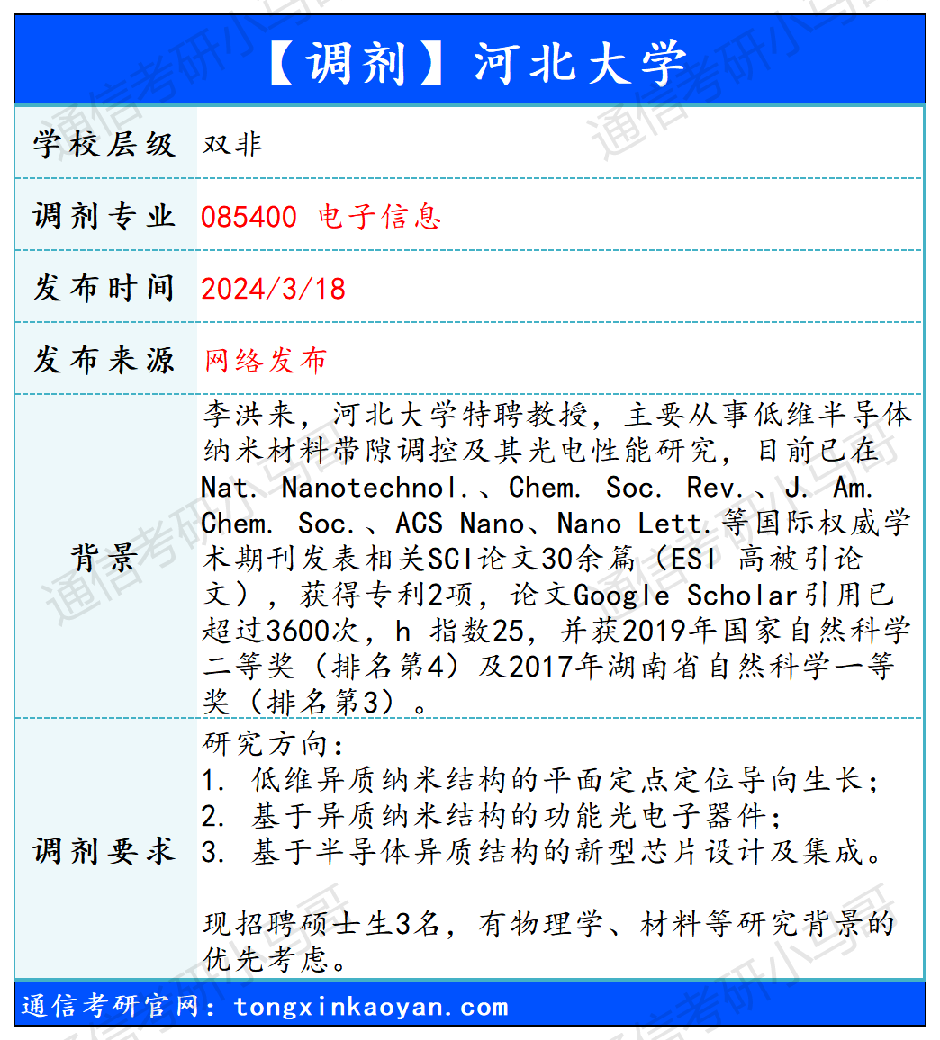 图片[1]-【240318】河北大学—085400 电子信息-梦马考研
