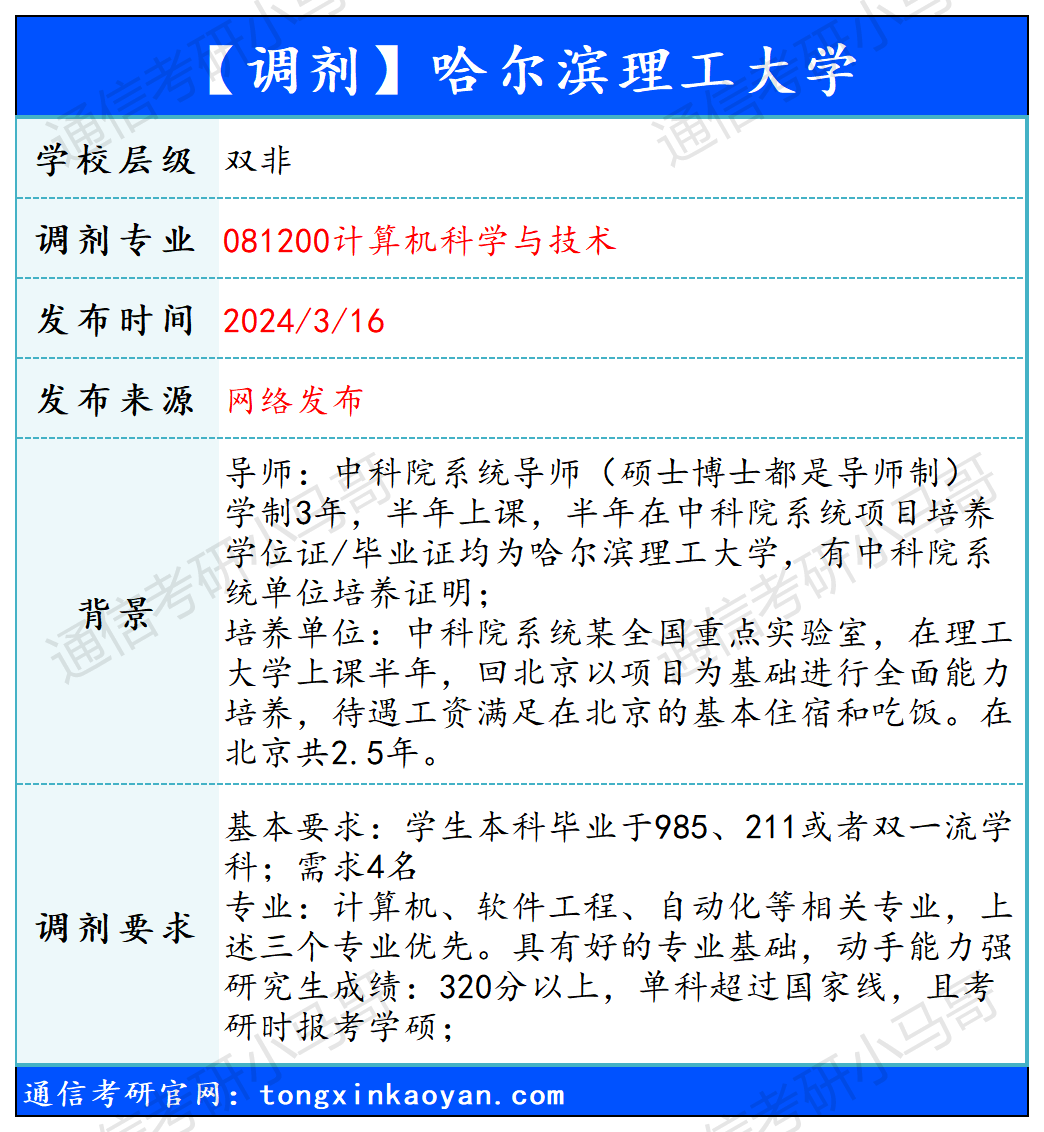 图片[1]-【240316】哈尔滨理工大学—081200计算机科学与技术-梦马考研
