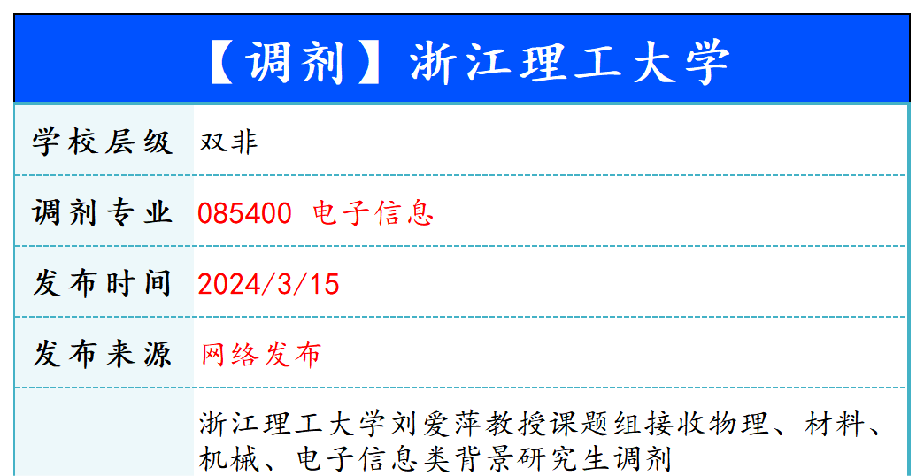 【240315】浙江理工大学—085400电子信息-梦马考研