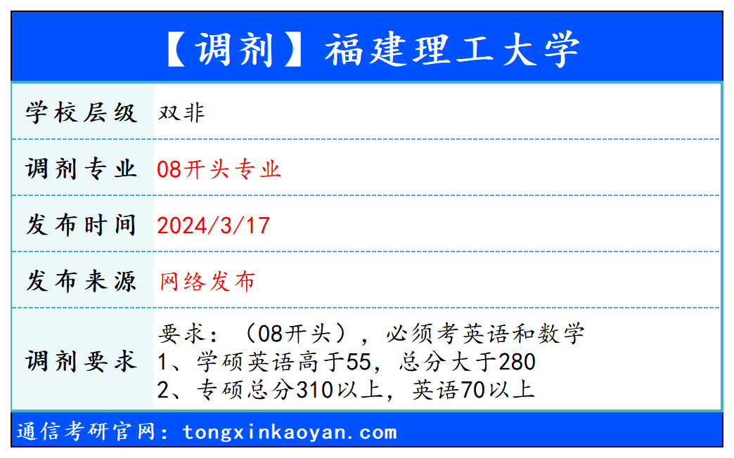 【240317】福建理工大学—08开头专业-梦马考研