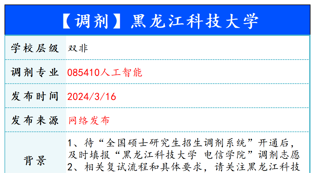 【240316】黑龙江科技大学—085410人工智能-梦马考研