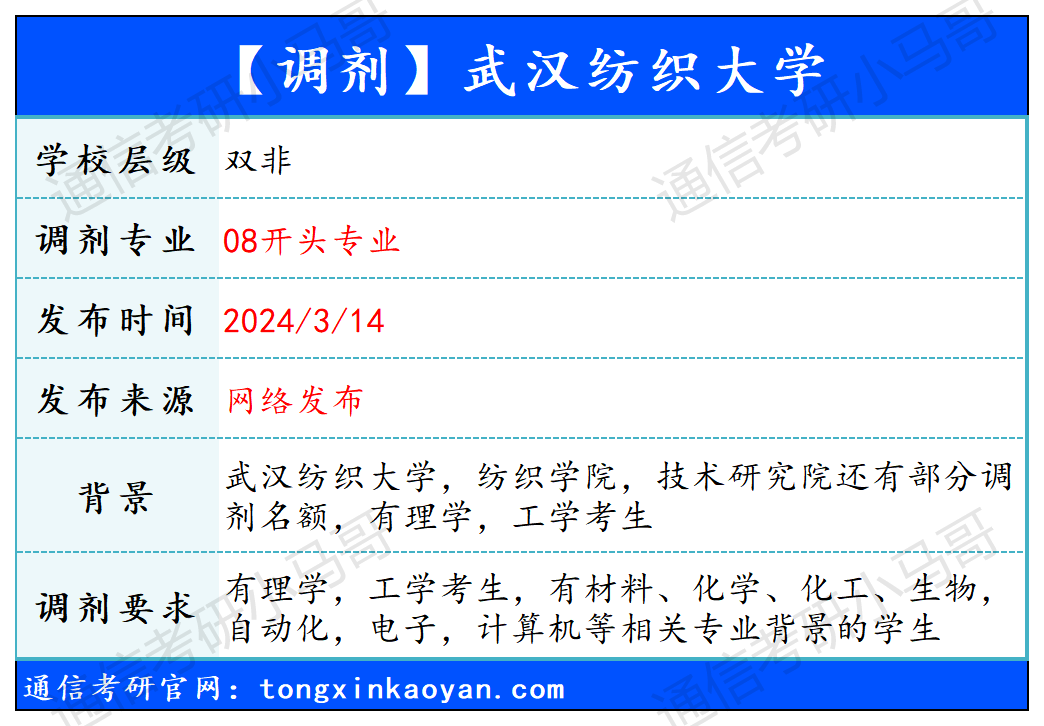 图片[1]-【240314】武汉纺织大学—08开头专业-梦马考研