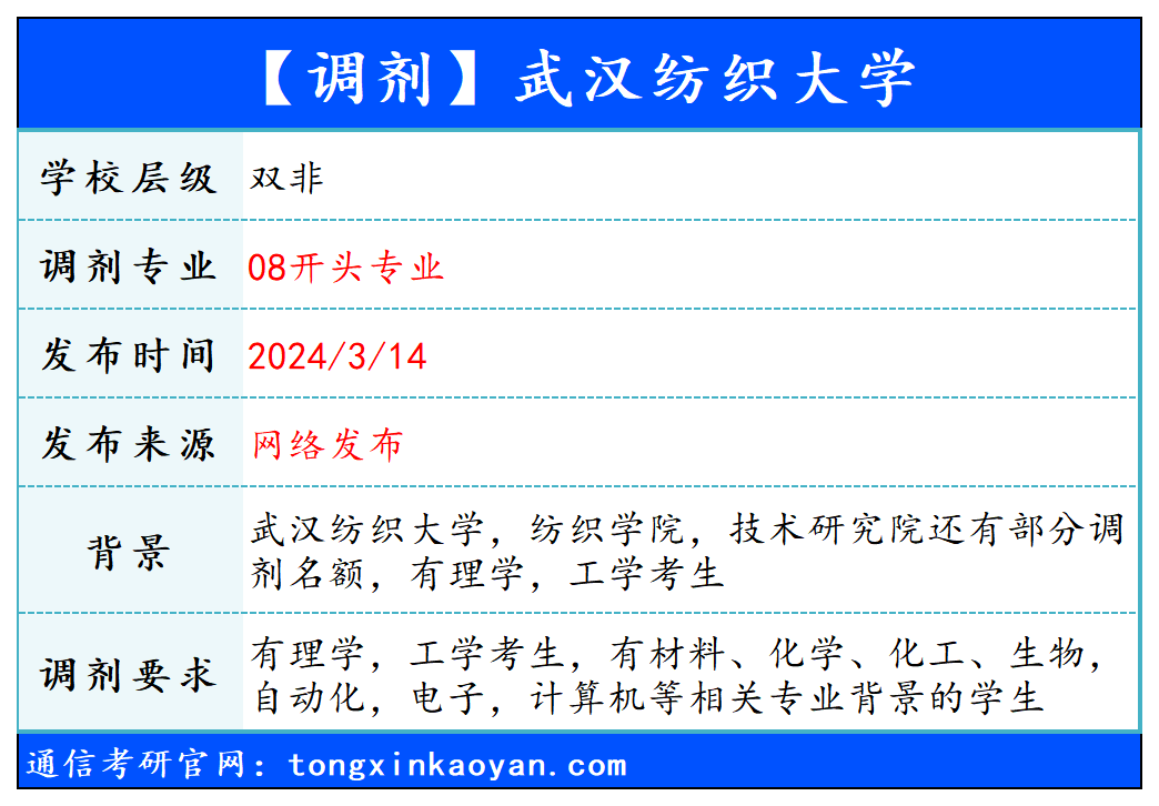 【240314】武汉纺织大学—08开头专业-梦马考研