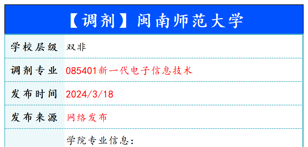 【240318】闽南师范大学—085401新一代电子信息技术-梦马考研