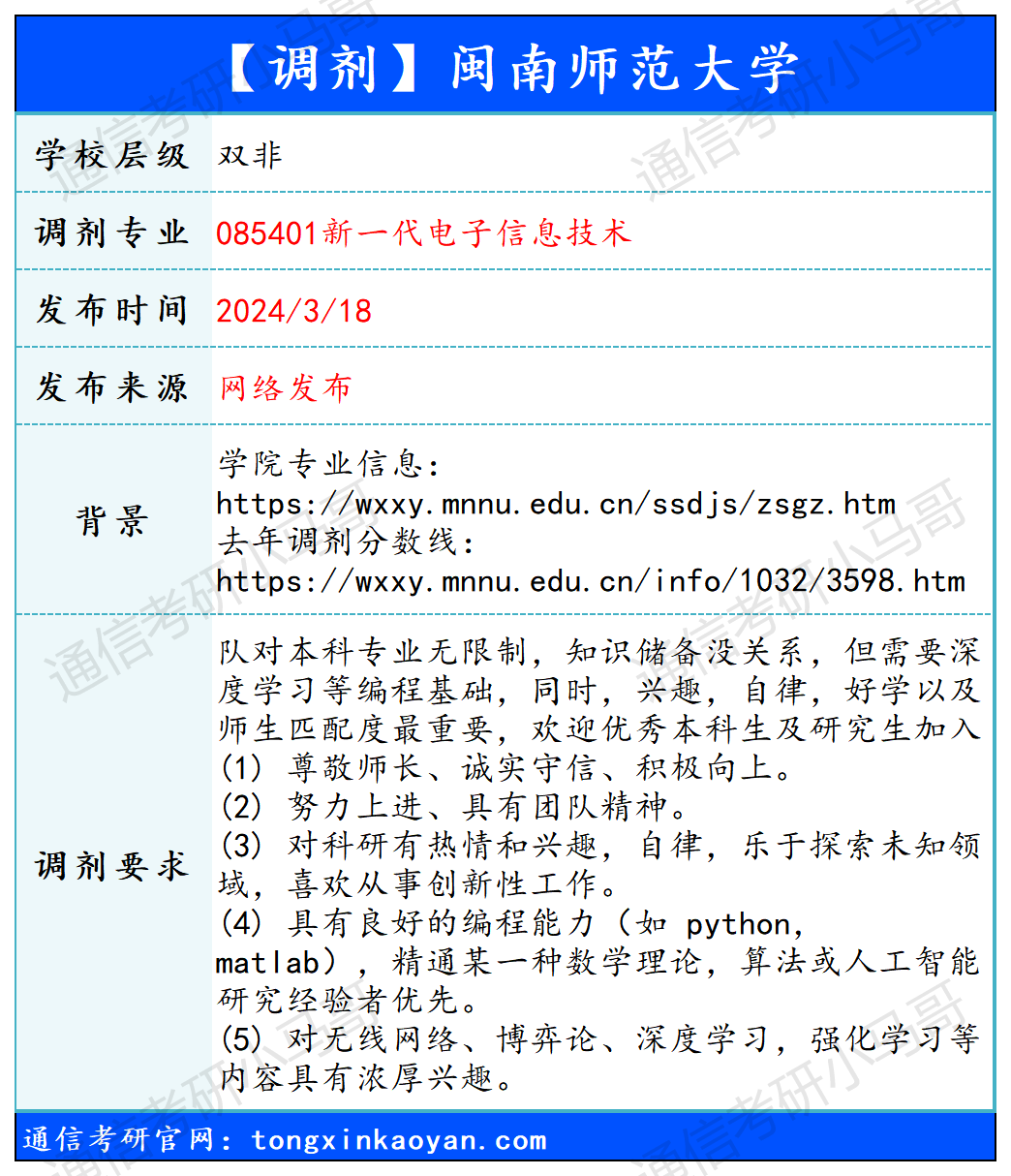 图片[1]-【240318】闽南师范大学—085401新一代电子信息技术-梦马考研