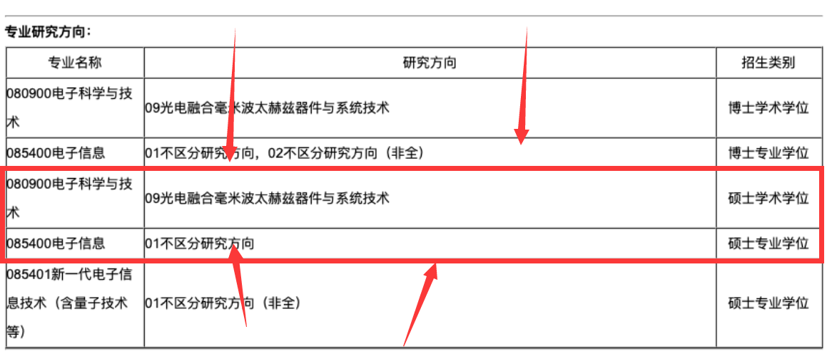 图片[3]-【24电子科大】电院复试导师招生信息（非调剂，进入复试才能投递）-梦马考研