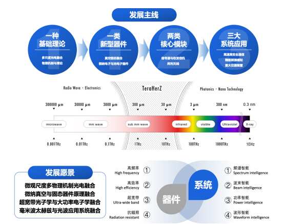 图片[4]-【24电子科大】电院复试导师招生信息（非调剂，进入复试才能投递）-梦马考研