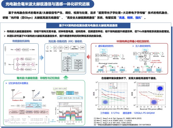 图片[2]-【24电子科大】电院复试导师招生信息（非调剂，进入复试才能投递）-梦马考研