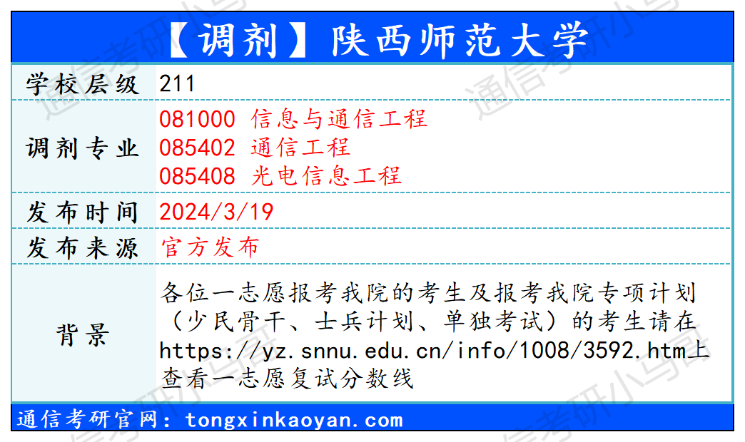 图片[1]-【240319】陕西师范大学—081000信息与通信工程、085402通信工程、085408光电信息工程-梦马考研