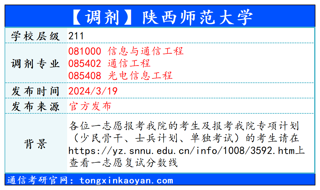 【240319】陕西师范大学—081000信息与通信工程、085402通信工程、085408光电信息工程-梦马考研