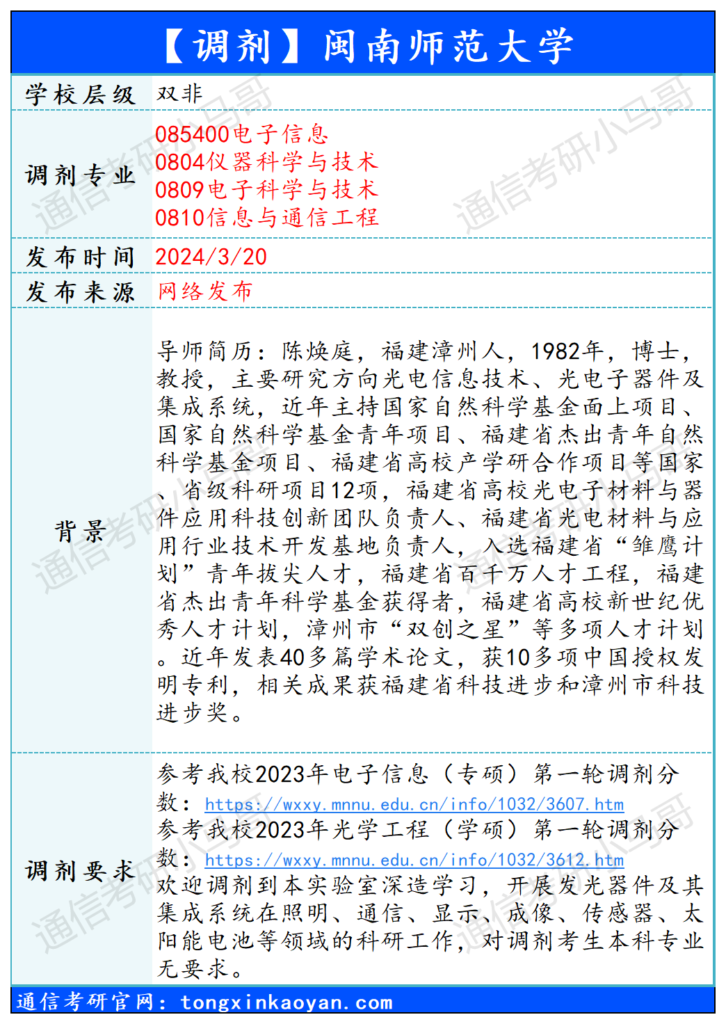 图片[1]-【240320】闽南师范大学—085400电子信息、0804仪器科学与技术、0809电子科学与技术、0810信息与通信工程-梦马考研