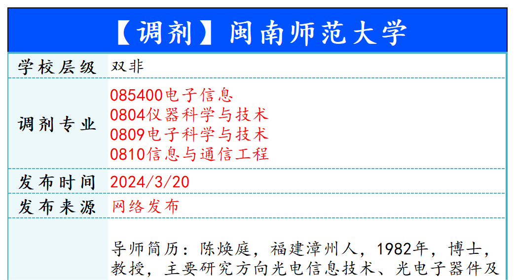 【240320】闽南师范大学—085400电子信息、0804仪器科学与技术、0809电子科学与技术、0810信息与通信工程-梦马考研