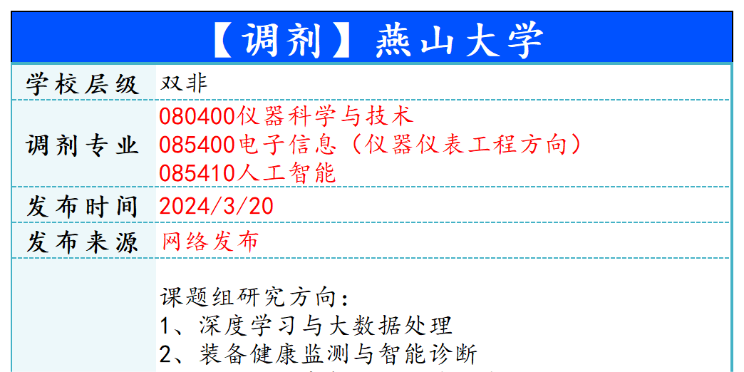 【240320】燕山大学—080400仪器科学与技术、085400电子信息（仪器仪表工程方向）、085410人工智能-梦马考研