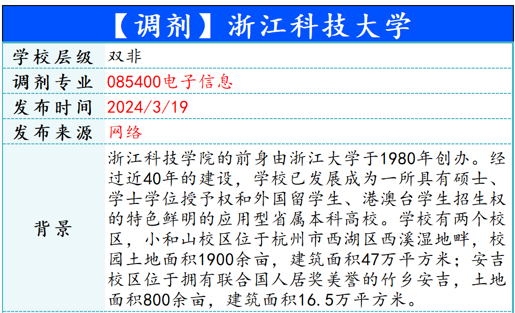 【240319】浙江科技大学—085400电子信息-梦马考研