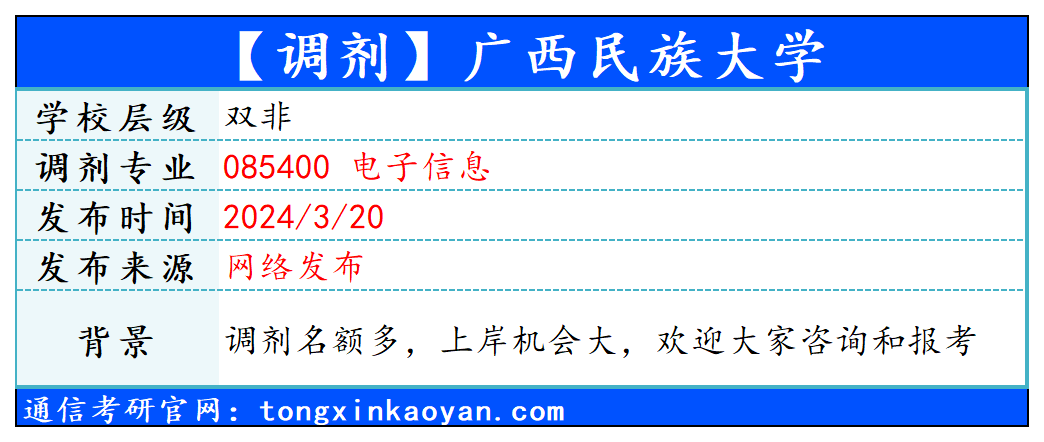 【240320】广西民族大学—085400 电子信息-梦马考研