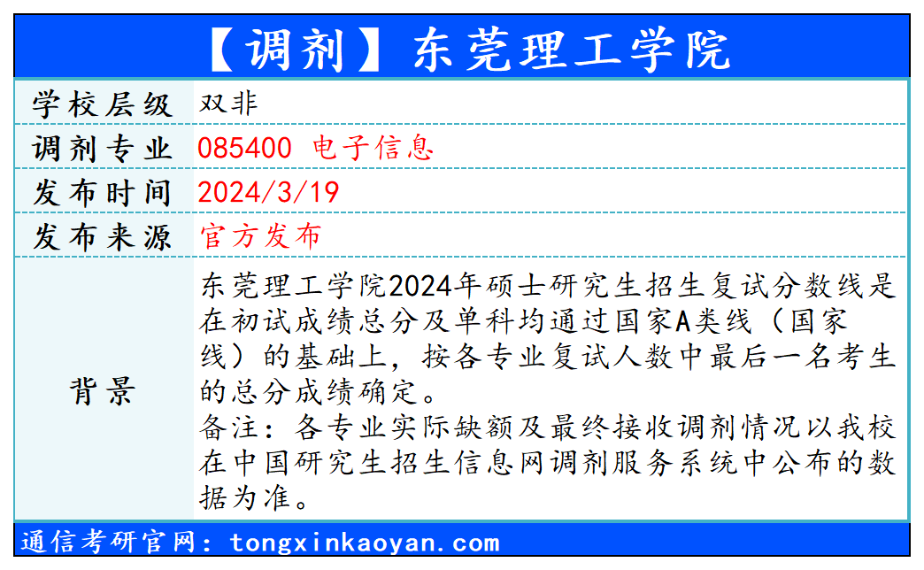 【240319】东莞理工学院—085400电子信息-梦马考研