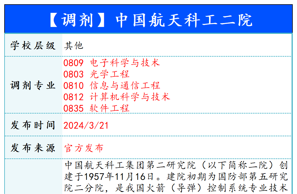 【240321】中国航天科工二院—0809电子科学与技术、0810信息与通信工程-梦马考研