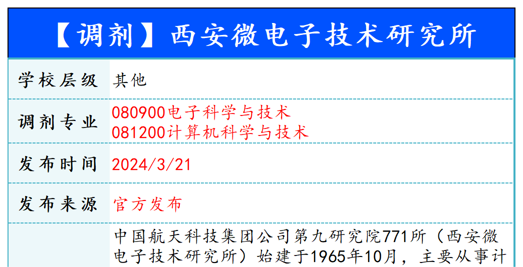 【240325】西安微电子技术研究所—080900电子科学与技术-梦马考研