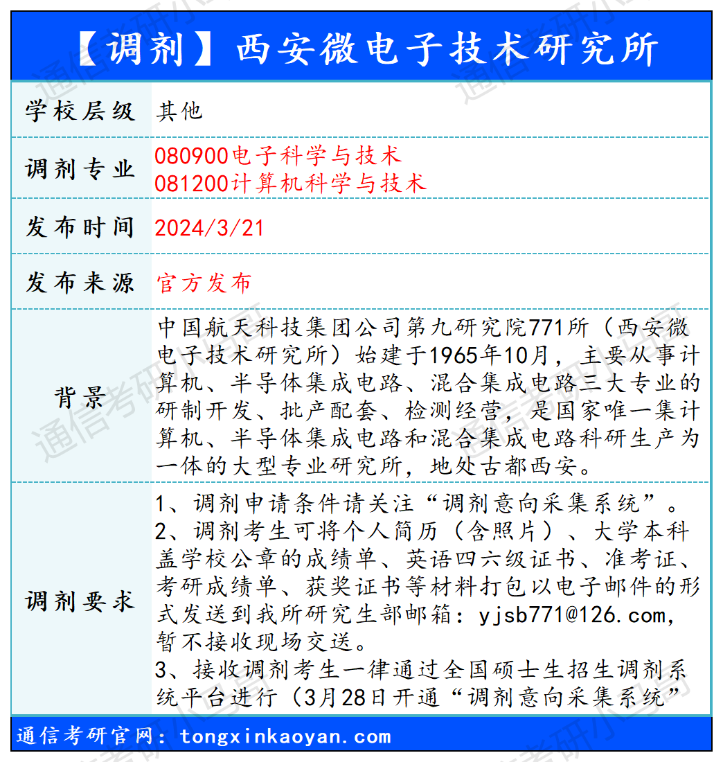 图片[1]-【240325】西安微电子技术研究所—080900电子科学与技术-梦马考研