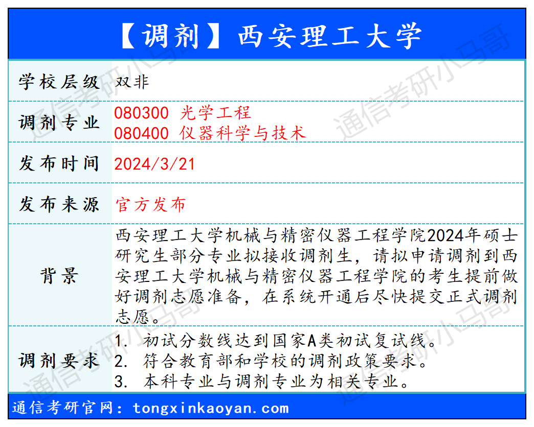 图片[1]-【240321】西安理工大学—080400仪器科学与技术-梦马考研