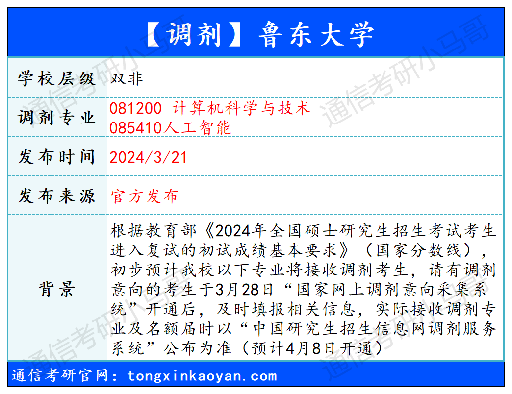 图片[1]-【240321】鲁东大学—085410人工智能、085403集成电路工程-梦马考研