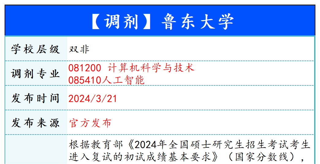 【240321】鲁东大学—085410人工智能、085403集成电路工程-梦马考研