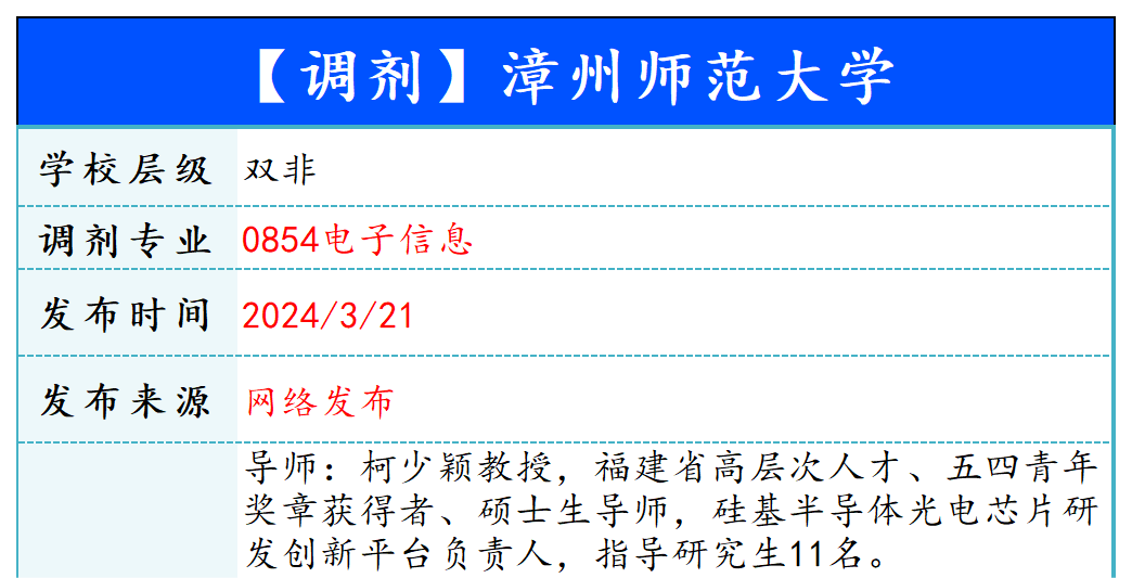 【240321】漳州师范大学—0854电子信息-梦马考研