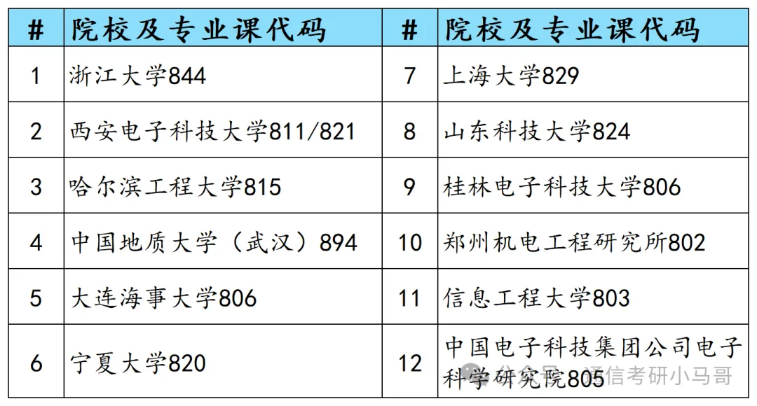 图片[1]-秒杀通信考研中的电路。-梦马考研