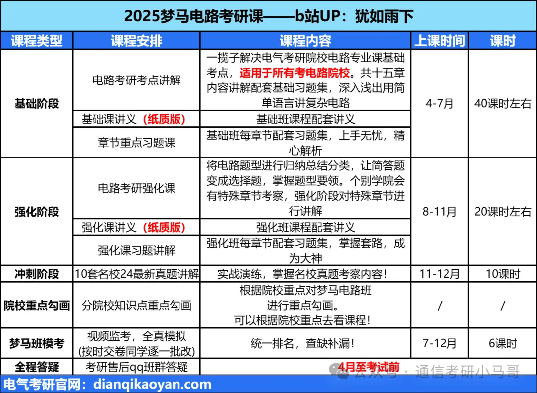 图片[4]-秒杀通信考研中的电路。-梦马考研
