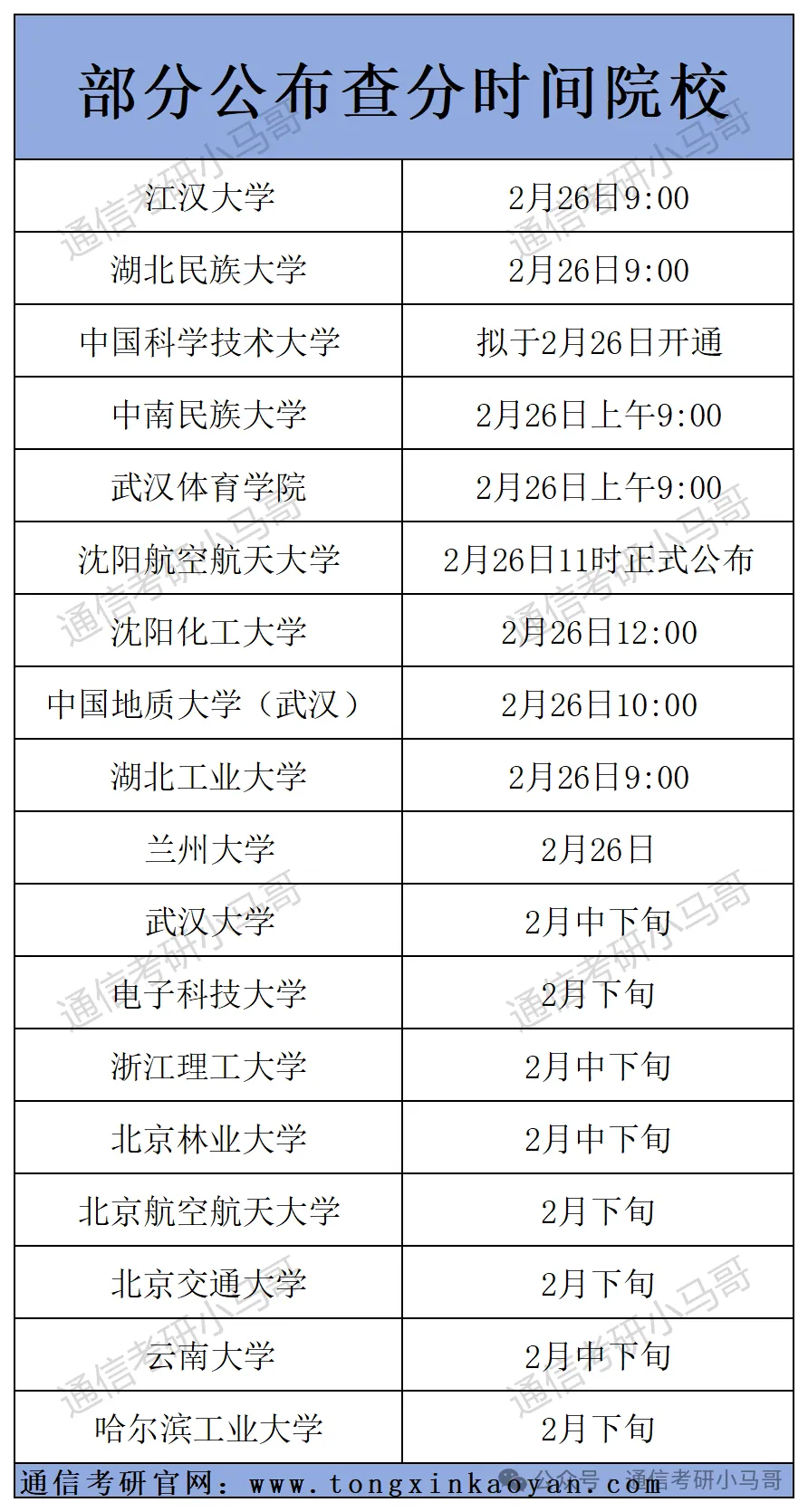 图片[5]-来许愿！听说新开的留言区很灵呢！附4种查分方法！-梦马考研