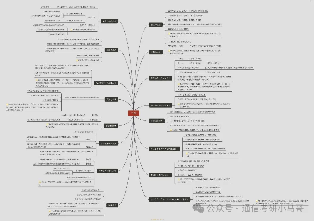 图片[2]-三无跨考，上岸热门211？-梦马考研