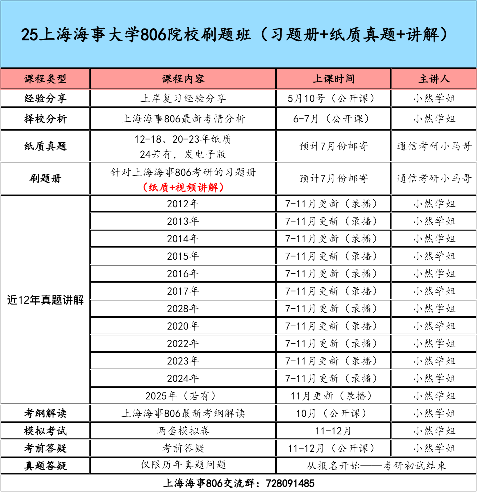 图片[6]-上海海事大学806