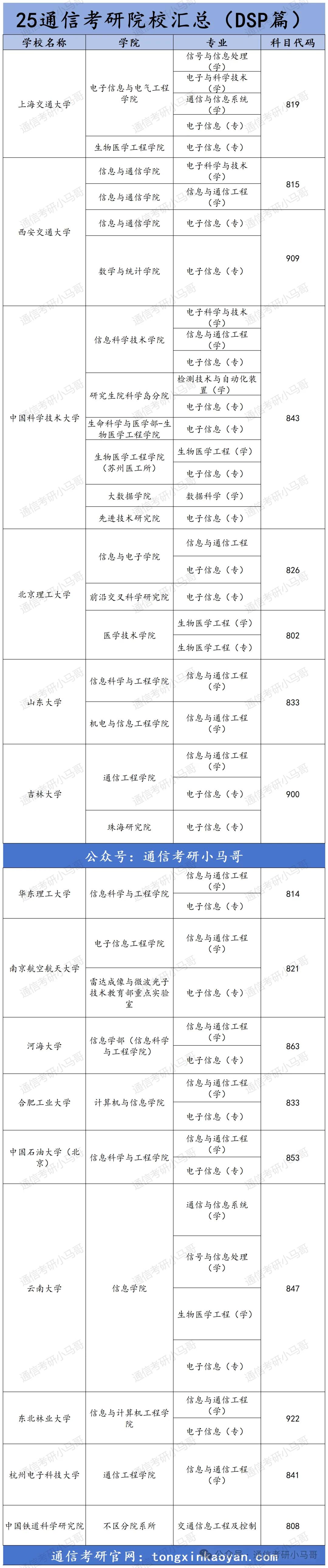 初试想选两门课？请务必选择这两！-梦马考研