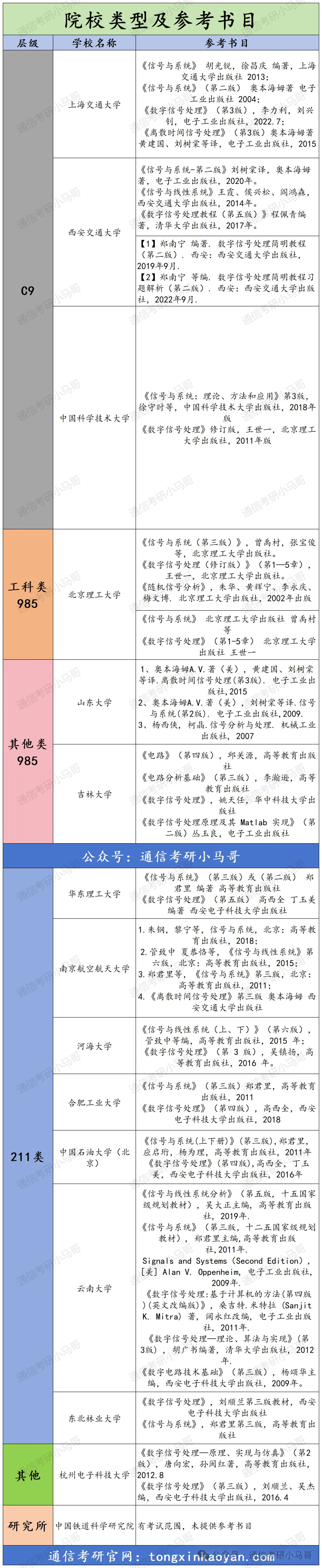 图片[2]-初试想选两门课？请务必选择这两！-梦马考研