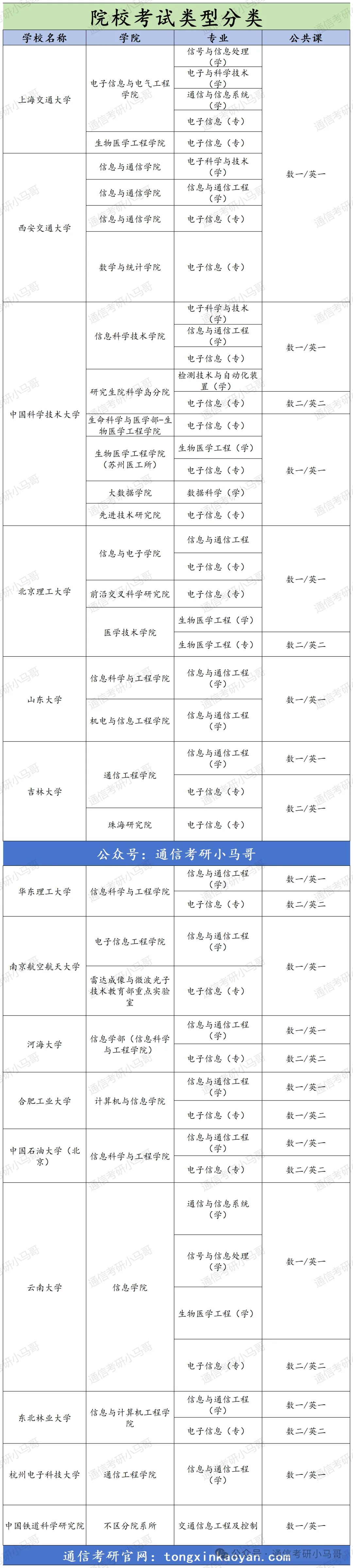 图片[3]-初试想选两门课？请务必选择这两！-梦马考研