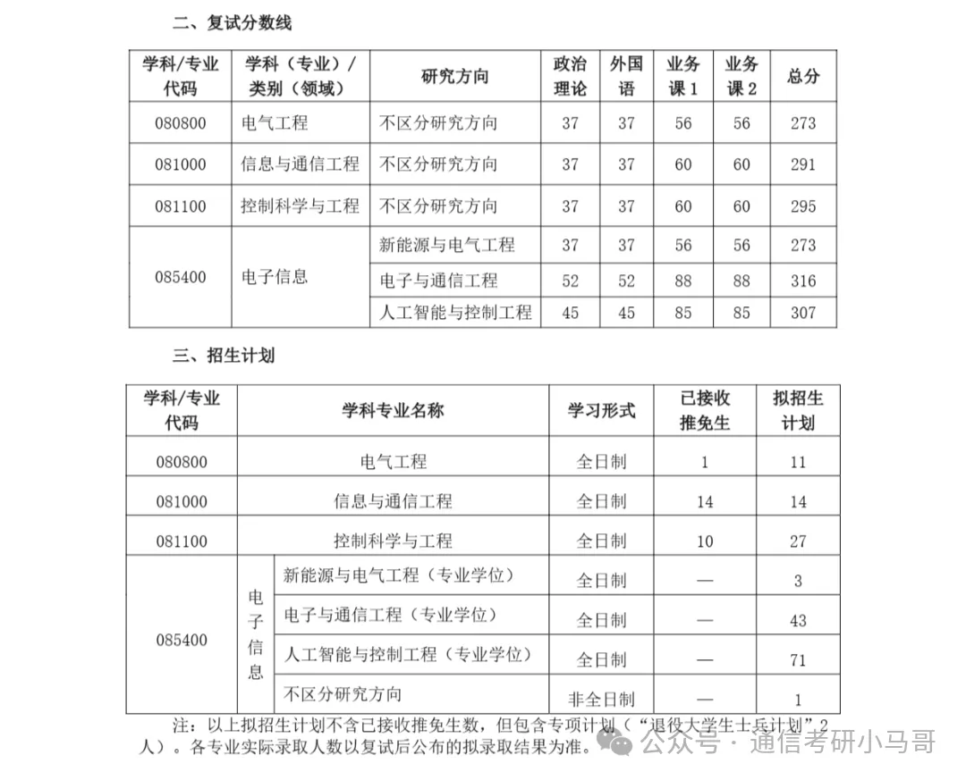 上岸非常公平、复试仅40%、考数二英二的院校经验分享！（6月将更新择校！)-梦马考研