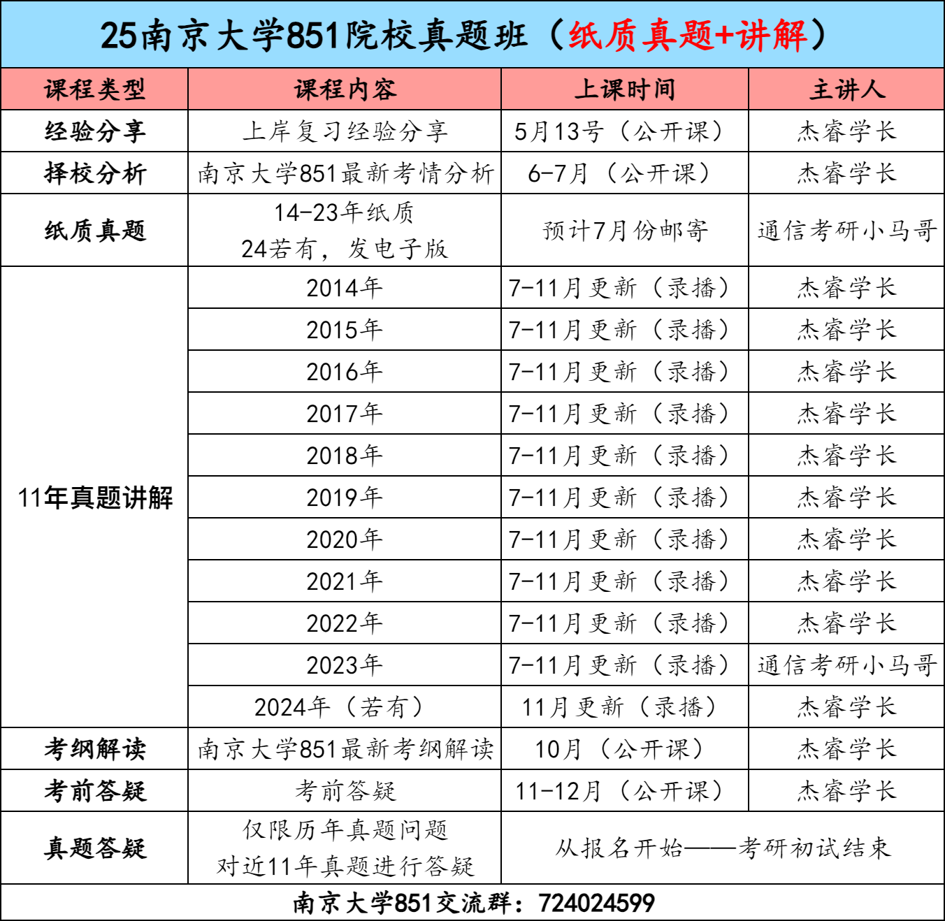 图片[4]-【报名方式】南京大学851真题班-梦马考研