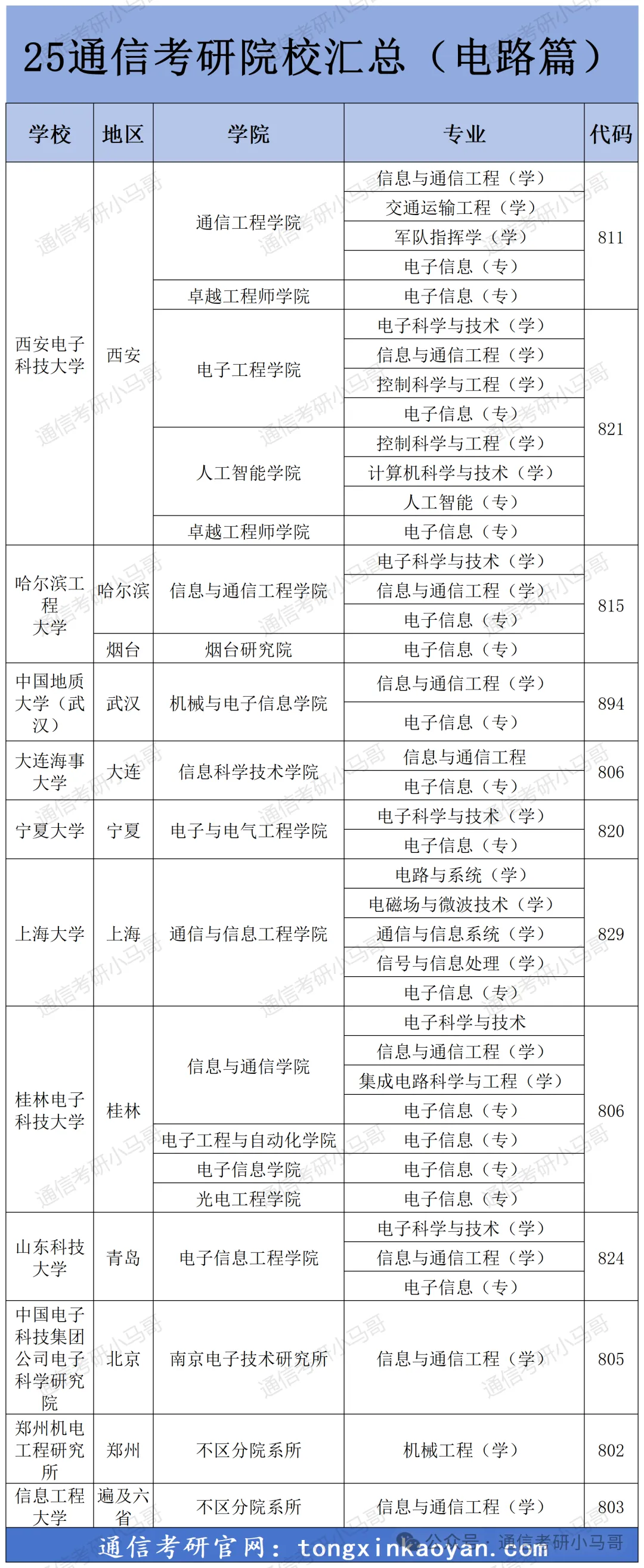 考研选这11所院校，要慎重！-梦马考研