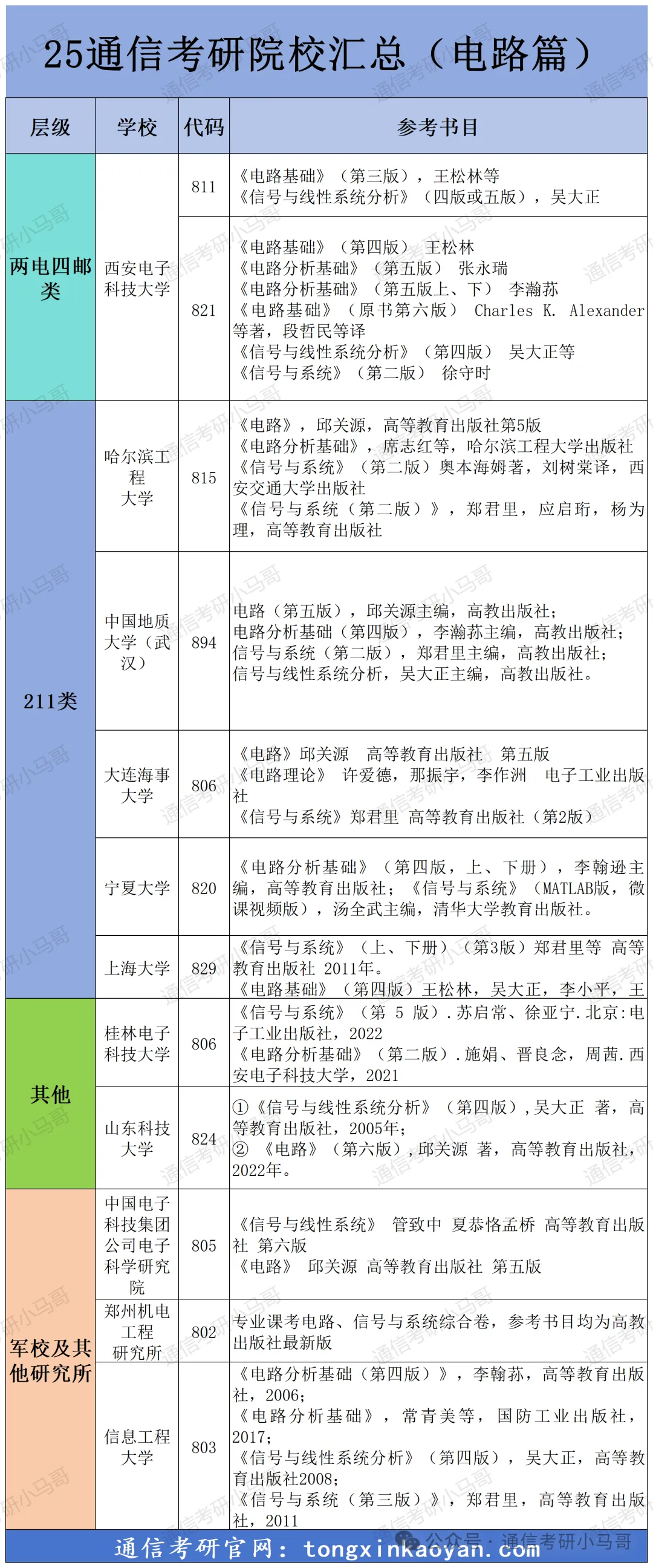 图片[2]-考研选这11所院校，要慎重！-梦马考研