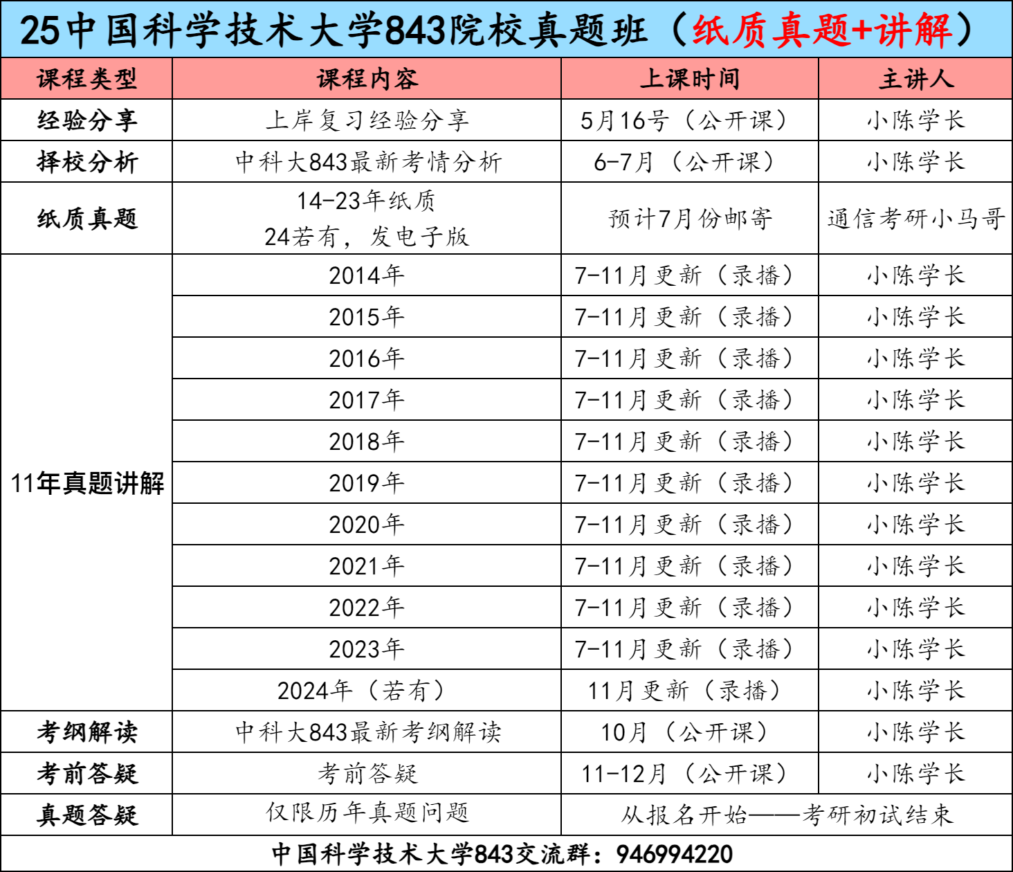图片[4]-【报名方式】中国科学技术大学843真题班-梦马考研
