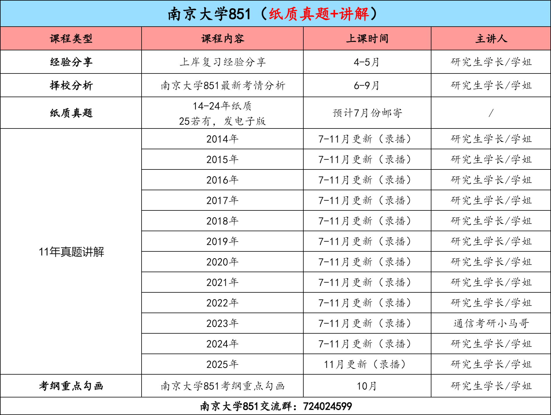 图片[3]-【金榜班】南京大学851|26南大通信考研信号与系统-梦马考研