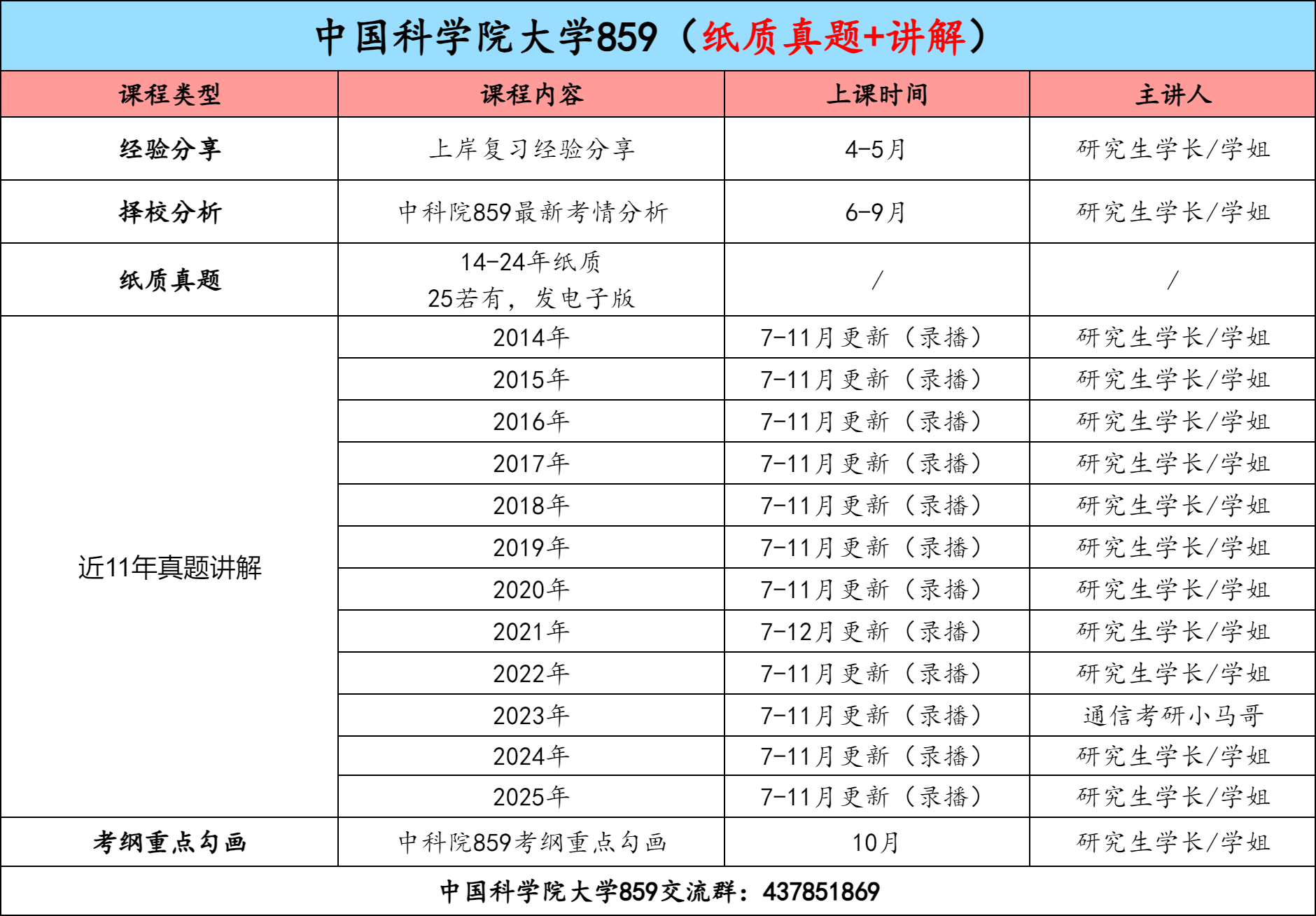 图片[3]-【金榜班】中国科学院大学859|26中科大通信考研信号与系统-梦马考研